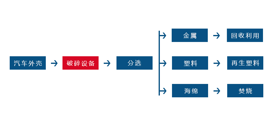 金属撕碎机 金属撕碎机